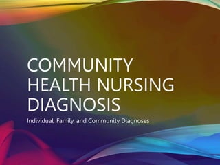 COMMUNITY
HEALTH NURSING
DIAGNOSIS
Individual, Family, and Community Diagnoses
 