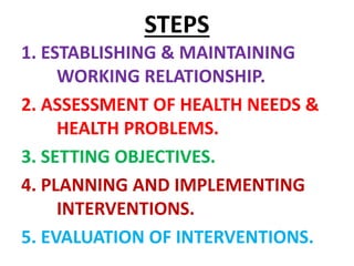 COMMUNITY HEALTH NURSING - PROCESS | PPTX
