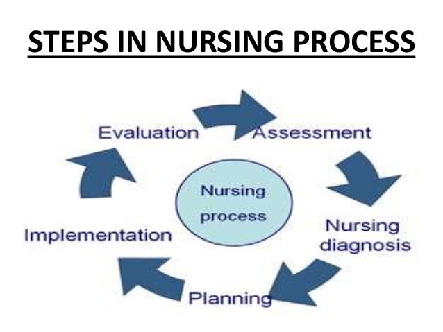 COMMUNITY HEALTH NURSING PROCESS 12-community-health-worker-skills-definition-and-examples