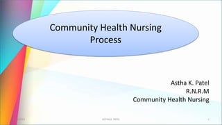Community Health Nursing Process.pptx