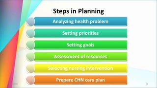 Steps in Planning
Analyzing health problem
Setting priorities
Setting goals
Assessment of resources
Selecting nursing intervention
Prepare CHN care plan
4/19/2023 ASTHA K. PATEL 19
 