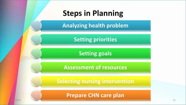 Community Health Nursing Process.pptx | Medical Health