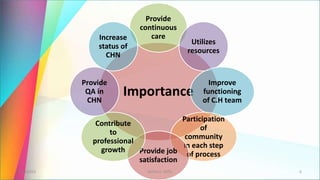 Importance
Provide
continuous
care
Utilizes
resources
Improve
functioning
of C.H team
Participation
of
community
in each step
of process
Provide job
satisfaction
Contribute
to
professional
growth
Provide
QA in
CHN
Increase
status of
CHN
4/19/2023 ASTHA K. PATEL 6
 