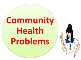 Community
Health
Problems
 
