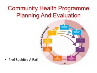 Community Health Programme
Planning And Evaluation
• Prof Suchitra A Rati
 