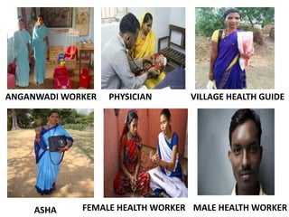 ANGANWADI WORKER PHYSICIAN VILLAGE HEALTH GUIDE
ASHA FEMALE HEALTH WORKER MALE HEALTH WORKER
 