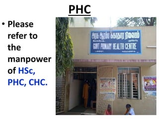 PHC
• Please
refer to
the
manpower
of HSc,
PHC, CHC.
 