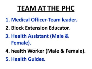 TEAM AT THE PHC
1. Medical Officer-Team leader.
2. Block Extension Educator.
3. Health Assistant (Male &
Female).
4. health Worker (Male & Female).
5. Health Guides.
 