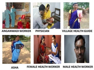 ANGANWADI WORKER PHYSICIAN VILLAGE HEALTH GUIDE
ASHA FEMALE HEALTH WORKER MALE HEALTH WORKER
 