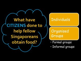 Individuals
Organised
Groups
• Formal groups
• Informal groups
 