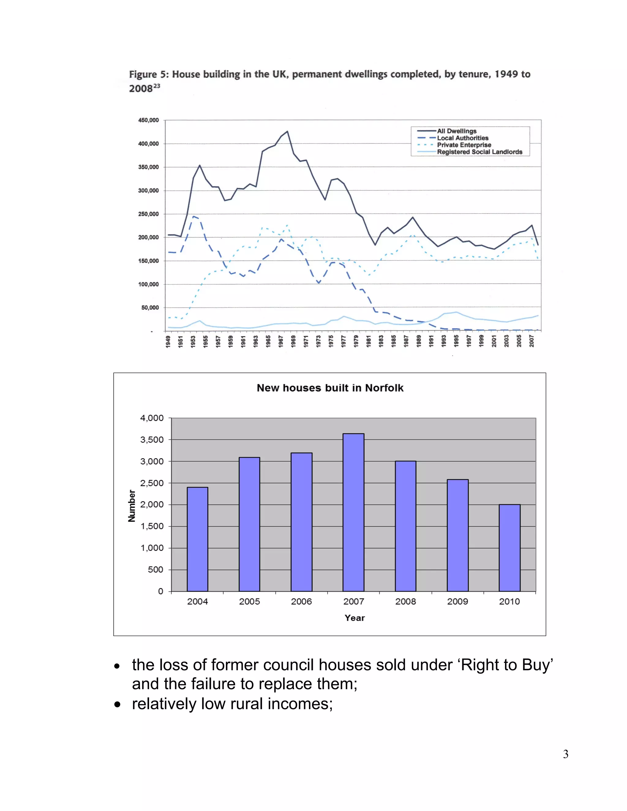 • the loss of former council houses sold under ‘Right to Buy’
  and the failure to replace them;
• relatively low rural incomes;

                                                                3
 