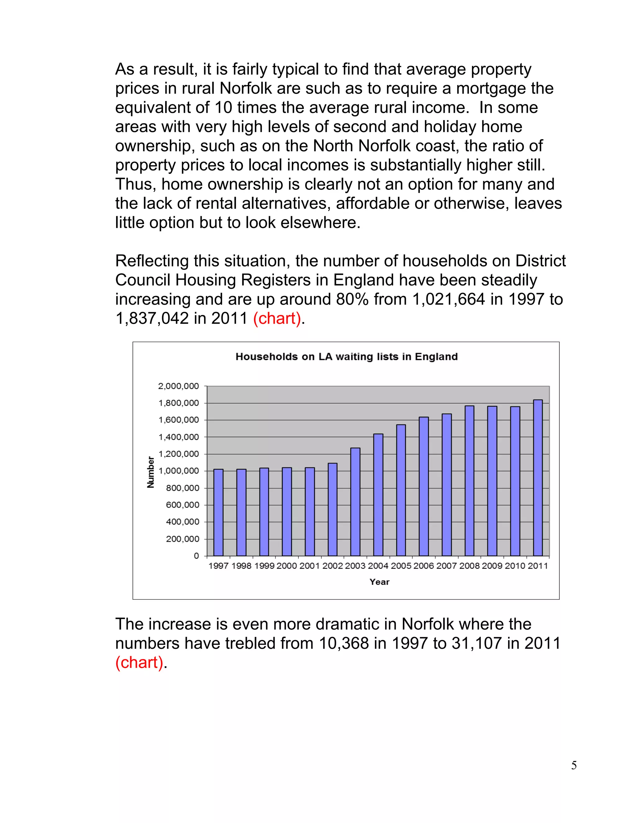 As a result, it is fairly typical to find that average property
prices in rural Norfolk are such as to require a mortgage the
equivalent of 10 times the average rural income. In some
areas with very high levels of second and holiday home
ownership, such as on the North Norfolk coast, the ratio of
property prices to local incomes is substantially higher still.
Thus, home ownership is clearly not an option for many and
the lack of rental alternatives, affordable or otherwise, leaves
little option but to look elsewhere.

Reflecting this situation, the number of households on District
Council Housing Registers in England have been steadily
increasing and are up around 80% from 1,021,664 in 1997 to
1,837,042 in 2011 (chart).




The increase is even more dramatic in Norfolk where the
numbers have trebled from 10,368 in 1997 to 31,107 in 2011
(chart).




                                                                   5
 