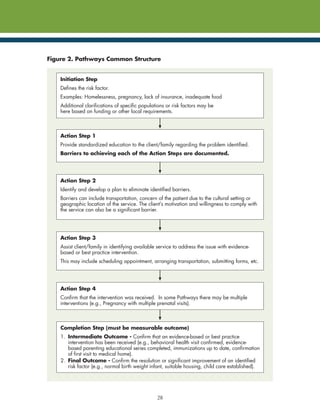 Pathways Community HUB Manual | PDF