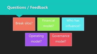 Questions / Feedback
Break silos?
Financial
model?
Who has
influence?
Operating
model?
Governance
model?
 