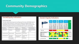 Community Demographics
 