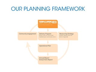 OUR PLANNING FRAMEWORK
 