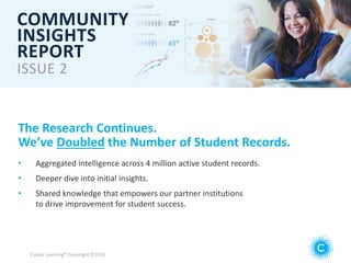 Civitas Learning® Copyright ©2016
COMMUNITY
INSIGHTS
REPORT
ISSUE 2
The Research Continues.
We’ve Doubled the Number of Student Records.
• Aggregated intelligence across 4 million active student records.
• Deeper dive into initial insights.
• Shared knowledge that empowers our partner institutions
to drive improvement for student success.
Civitas Learning® Copyright ©2016
 