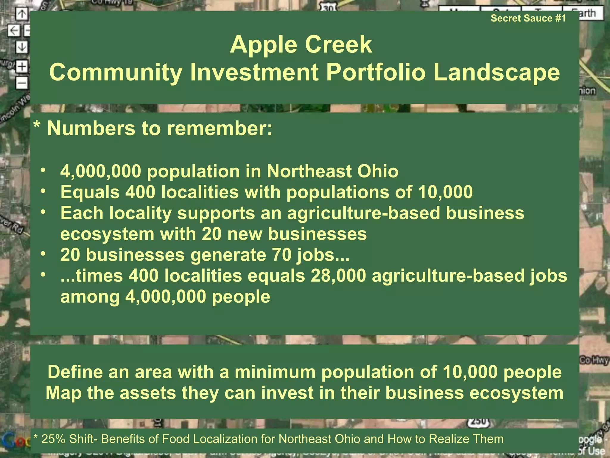 Secret Sauce #1


               Apple Creek
  Community Investment Portfolio Landscape

* Numbers to remember:
 • 4,000,000 population in Northeast Ohio
 • Equals 400 localities with populations of 10,000
 • Each locality supports an agriculture-based business
   ecosystem with 20 new businesses
 • 20 businesses generate 70 jobs...
 • ...times 400 localities equals 28,000 agriculture-based jobs
   among 4,000,000 people



  Define an area with a minimum population of 10,000 people
  Map the assets they can invest in their business ecosystem

* 25% Shift- Benefits of Food Localization for Northeast Ohio and How to Realize Them
 