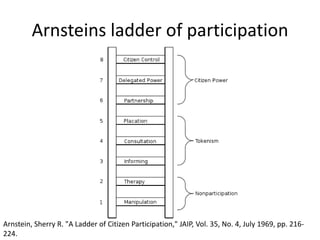  People’s capability to act as a community 