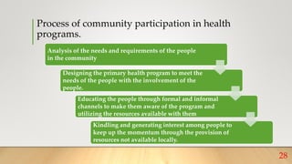 Community Participation in Primary Health Care.pptx