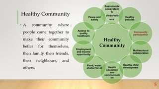 Community Participation in Primary Health Care.pptx
