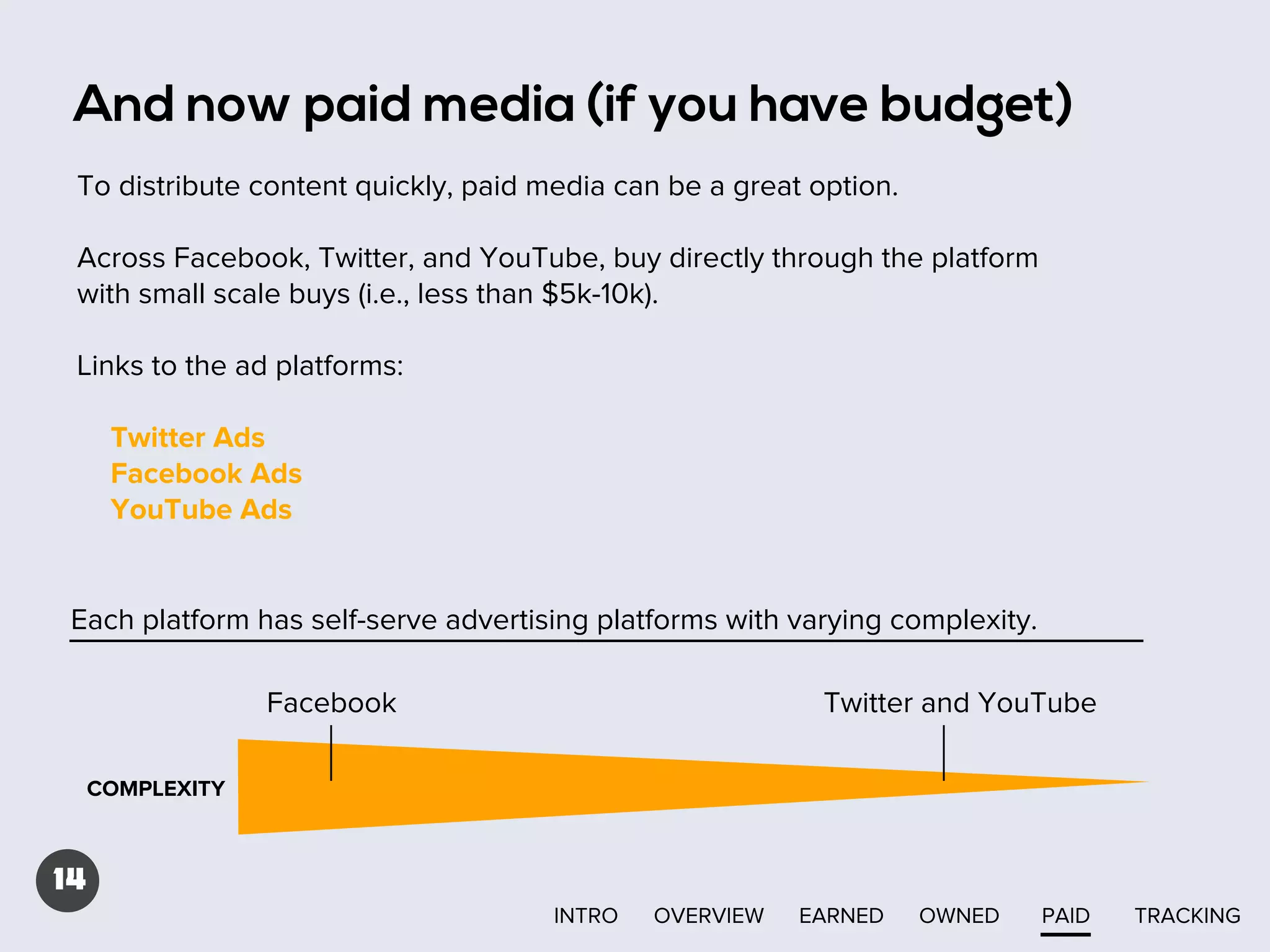 And now paid media (if you have budget)
To distribute content quickly, paid media can be a great option.
Across Facebook, Twitter, and YouTube, buy directly through the platform
with small scale buys (i.e., less than $5k-10k).
Links to the ad platforms:
Twitter Ads
Facebook Ads
YouTube Ads

Each platform has self-serve advertising platforms with varying complexity.
Facebook

Twitter and YouTube

COMPLEXITY

14
INTRO

OVERVIEW

EARNED

OWNED

PAID

TRACKING

 