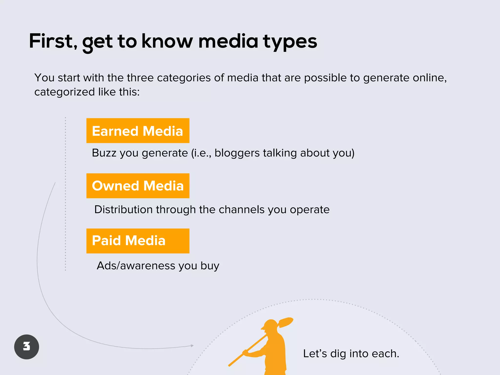 First, get to know media types
You start with the three categories of media that are possible to generate online,
categorized like this:

Earned Media
Buzz you generate (i.e., bloggers talking about you)

Owned Media
Distribution through the channels you operate

Paid Media
Ads/awareness you buy

3

Let’s dig into each.

 