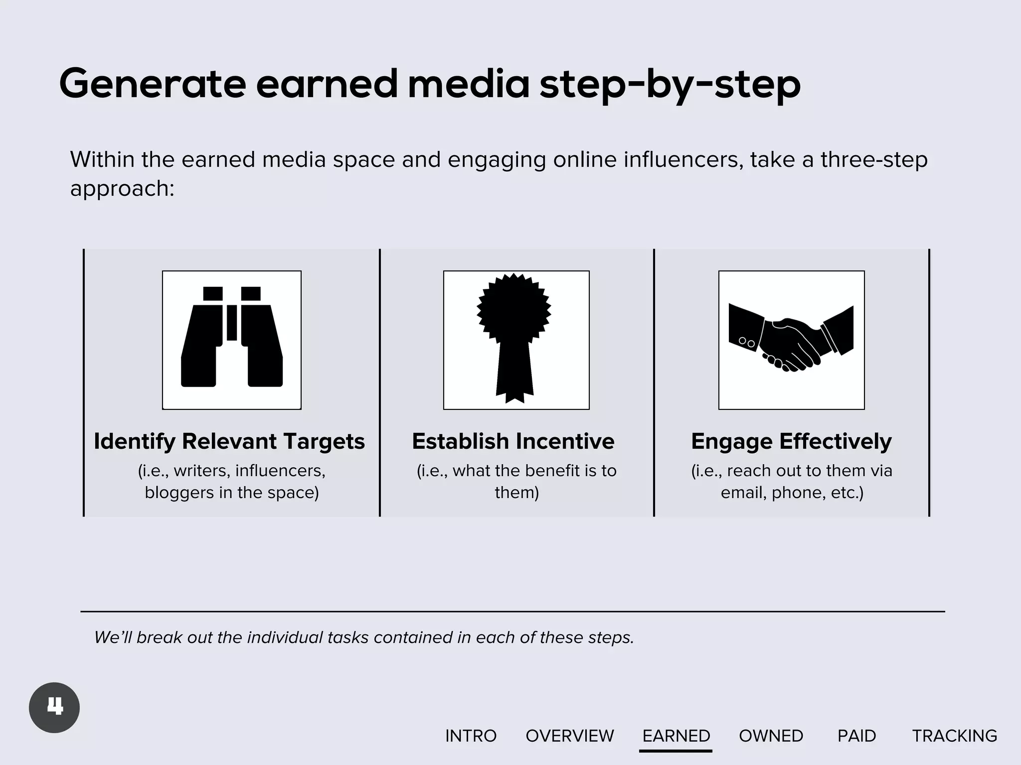 Generate earned media step-by-step
Within the earned media space and engaging online inﬂuencers, take a three-step
approach:

Identify Relevant Targets

Establish Incentive

Engage Eﬀectively

(i.e., writers, inﬂuencers,
bloggers in the space)

(i.e., what the beneﬁt is to
them)

(i.e., reach out to them via
email, phone, etc.)

We’ll break out the individual tasks contained in each of these steps.

4
INTRO

OVERVIEW

EARNED

OWNED

PAID

TRACKING

 