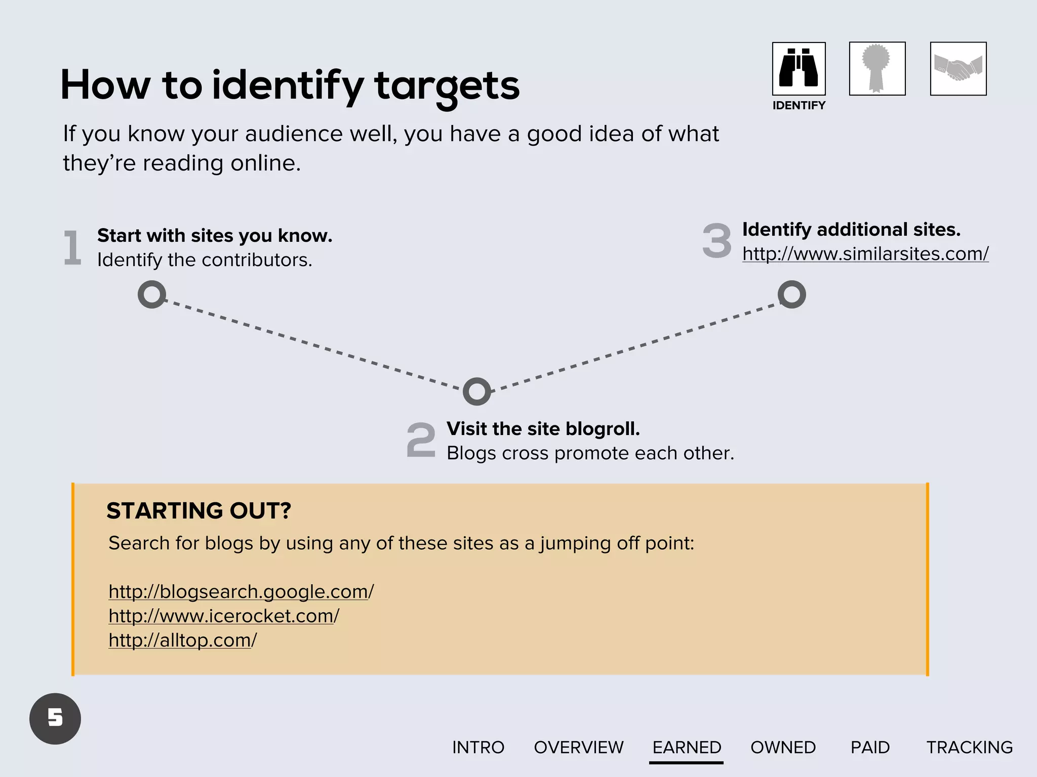 How to identify targets

IDENTIFY

If you know your audience well, you have a good idea of what
they’re reading online.

1

3

Start with sites you know.
Identify the contributors.

2

Identify additional sites.
http://www.similarsites.com/

Visit the site blogroll.
Blogs cross promote each other.

STARTING OUT?
Search for blogs by using any of these sites as a jumping oﬀ point:
http://blogsearch.google.com/
http://www.icerocket.com/
http://alltop.com/

5
INTRO

OVERVIEW

EARNED

OWNED

PAID

TRACKING

 