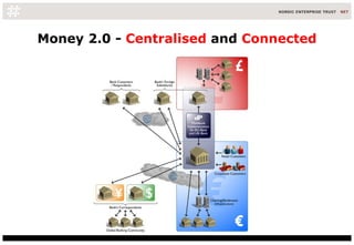 Money 2.0 -  Centralised  and  Connected 
