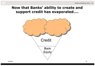 Now that Banks’ ability to create and support credit has evaporated.... Bank Equity Credit 10/06/09 