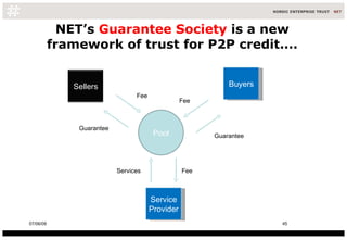 NET’s  Guarantee Society  is a new framework of trust for P2P credit.... Buyers 10/06/09 Pool Service Provider Services  Fee  Fee  Guarantee  Guarantee Fee  Sellers 