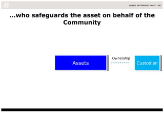 ...who safeguards the asset on behalf of the Community Assets Custodian Ownership 