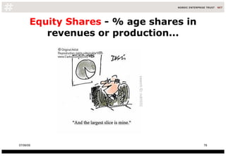 Equity Shares  - % age shares in revenues or production... 10/06/09 