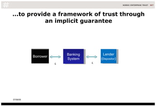 ...to provide a framework of trust through an implicit guarantee Banking System Lender ( Depositor ) £ £ 10/06/09 Borrower 