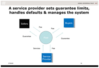 A service provider sets guarantee limits, handles defaults & manages the system Buyers 10/06/09 Pool Service Provider Serv...