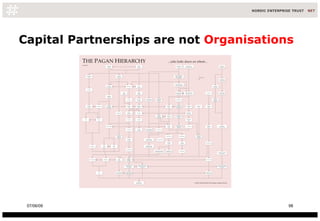 Capital Partnerships are not  Organisations 10/06/09 
