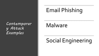 Contemporar
y Attack
Examples
Email Phishing
Malware
Social Engineering
 