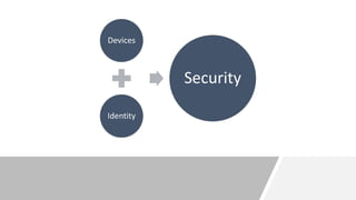 Devices
Identity
Security
 