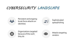 CYBERSECURITY LANDSCAPE
Persistent and ongoing
brute force attacks on
identities
Sophisticated
spearphishing
Organizations targeted
because of the work
they do
Attacks targeting
vendors
 