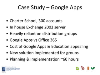 Microsoft 365 Education: A case study