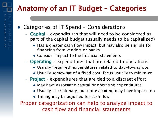 budgeting for non profits