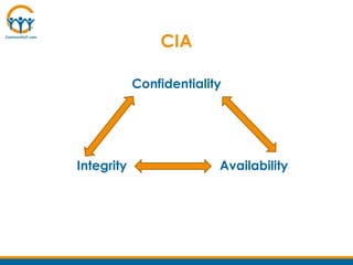 Confidentiality
CIA
Integrity Availability
 