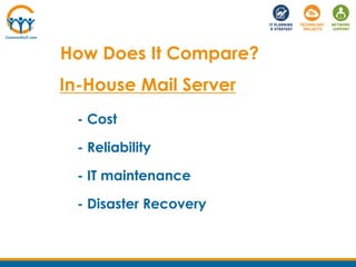 How Does It Compare?
In-House Mail Server
- Cost
- Reliability
- IT maintenance
- Disaster Recovery
 