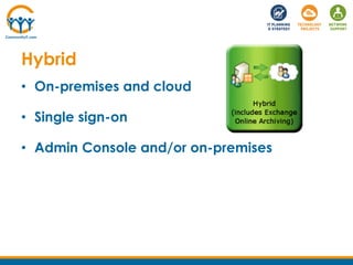 Hybrid
• On-premises and cloud
• Single sign-on
• Admin Console and/or on-premises
 