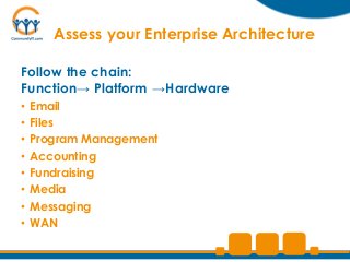 Assess your Enterprise Architecture

Follow the chain:
Function→ Platform →Hardware
•   Email
•   Files
•   Program Management
•   Accounting
•   Fundraising
•   Media
•   Messaging
•   WAN
 