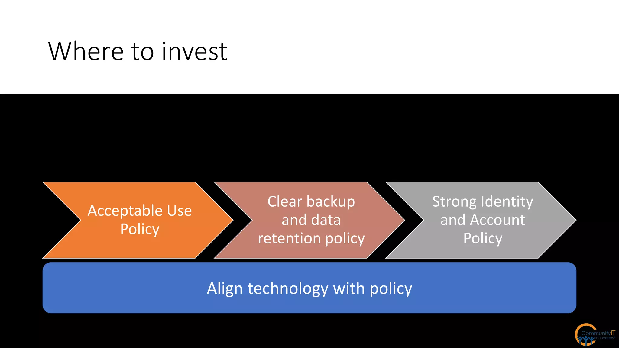 Where to invest
Acceptable Use
Policy
Clear backup
and data
retention policy
Strong Identity
and Account
Policy
Align technology with policy
 