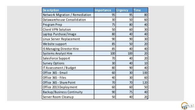 nonprofit it budgeting nonprofit budgeting