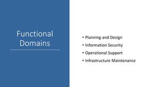 Functional
Domains
• Planning and Design
• Information Security
• Operational Support
• Infrastructure Maintenance
 