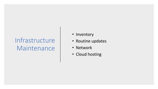 Infrastructure
Maintenance
• Inventory
• Routine updates
• Network
• Cloud hosting
 
